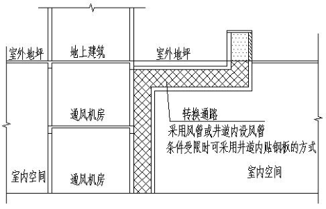 附图12.4.1-2 转换通路示意