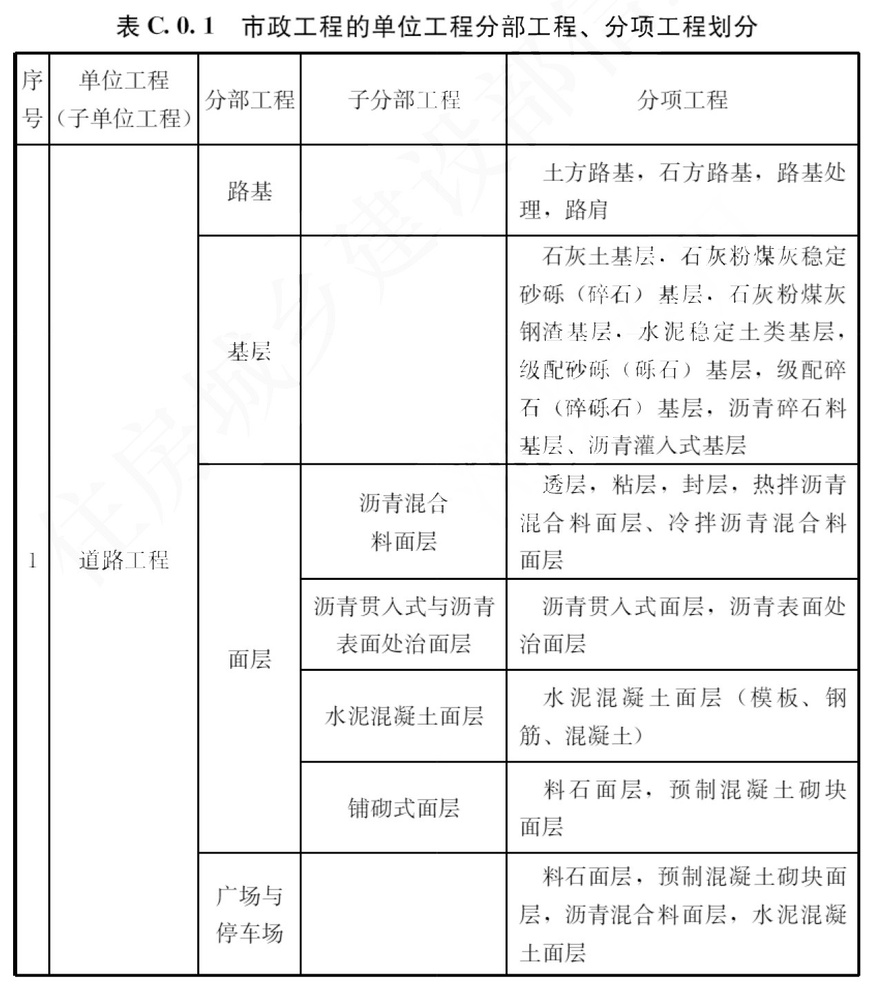 表C.0.1 市政工程的单位工程、分部工程、分项工程划分