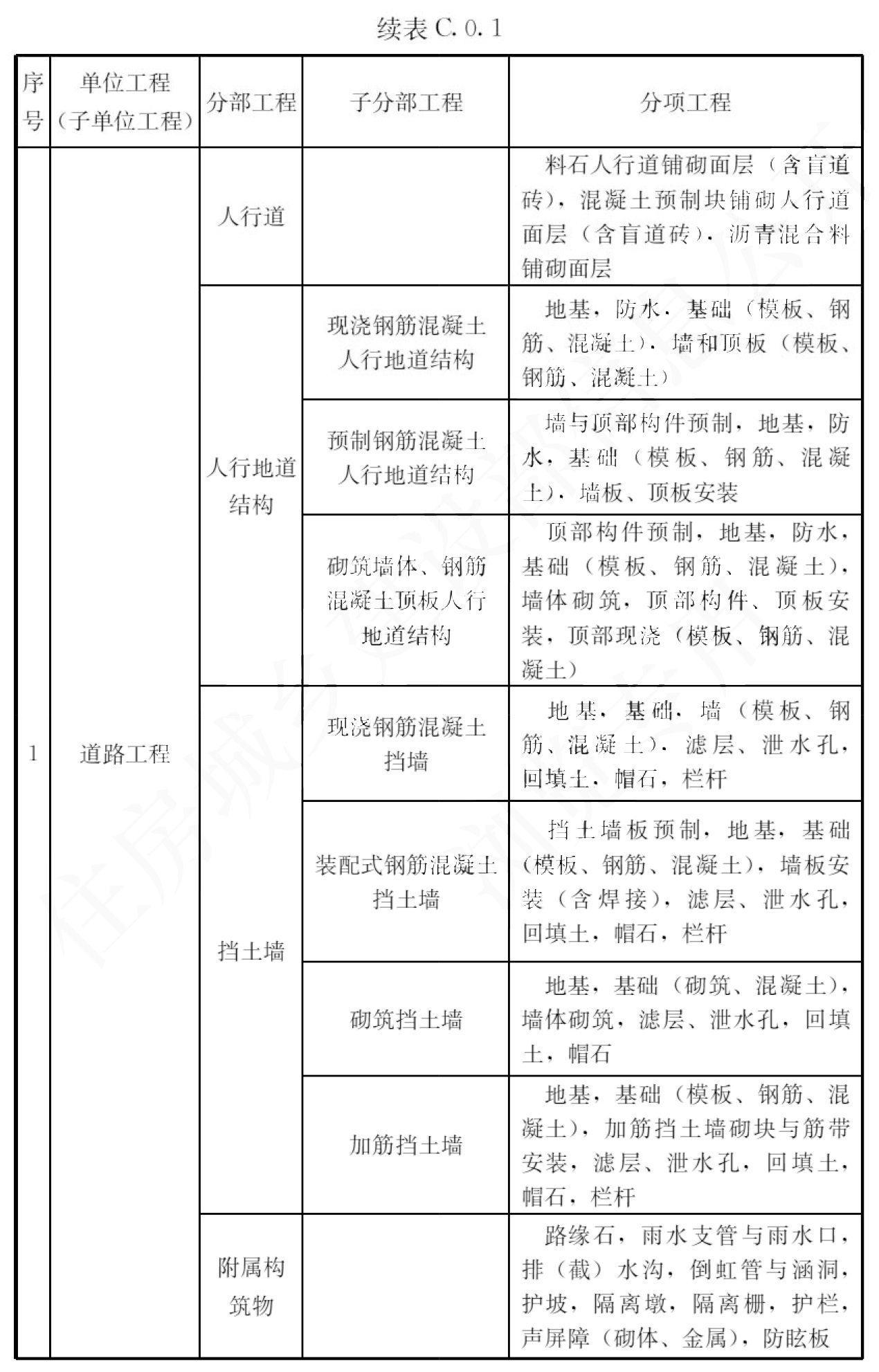 续表C.0.1