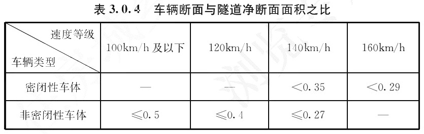 车辆断面与隧道净断面面积之比