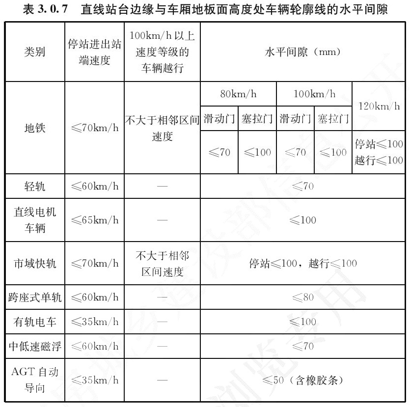 表3.0.7