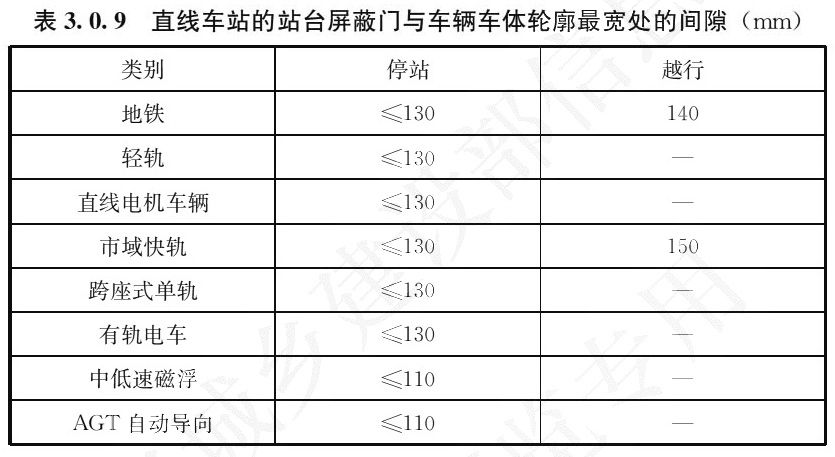 表3.0.9