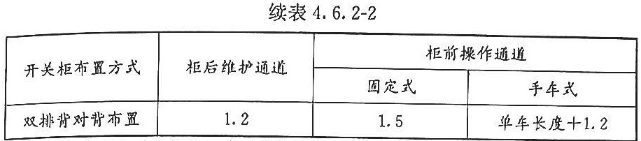 续表4.6.2-2