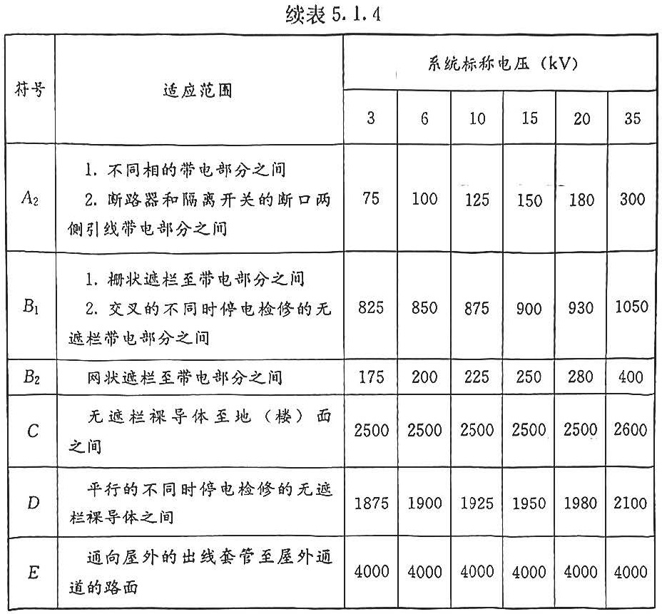 续表5.1.4