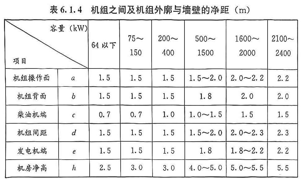 表6.1.4 机组之间及机组外廓与墙壁的净距