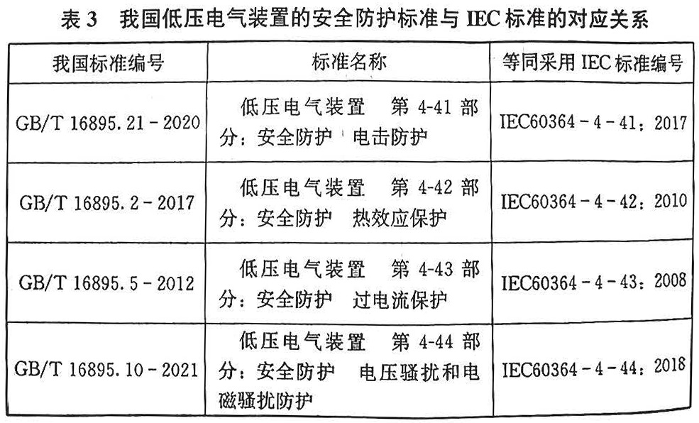 表3 我国低压电气装置的安全防护标准与IEC标准的对应关系