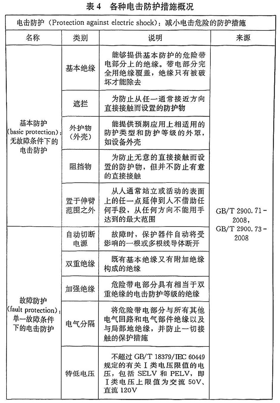 表4 各种电击防护措施概况