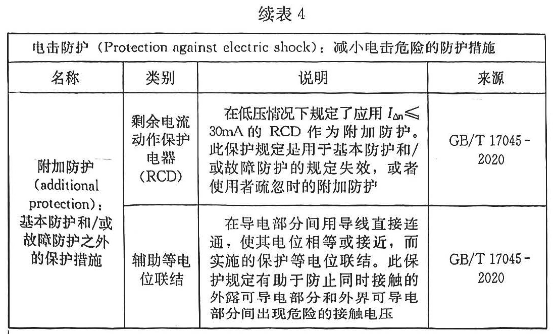 续表4