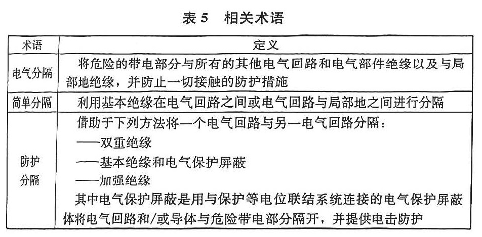 表5 相关术语