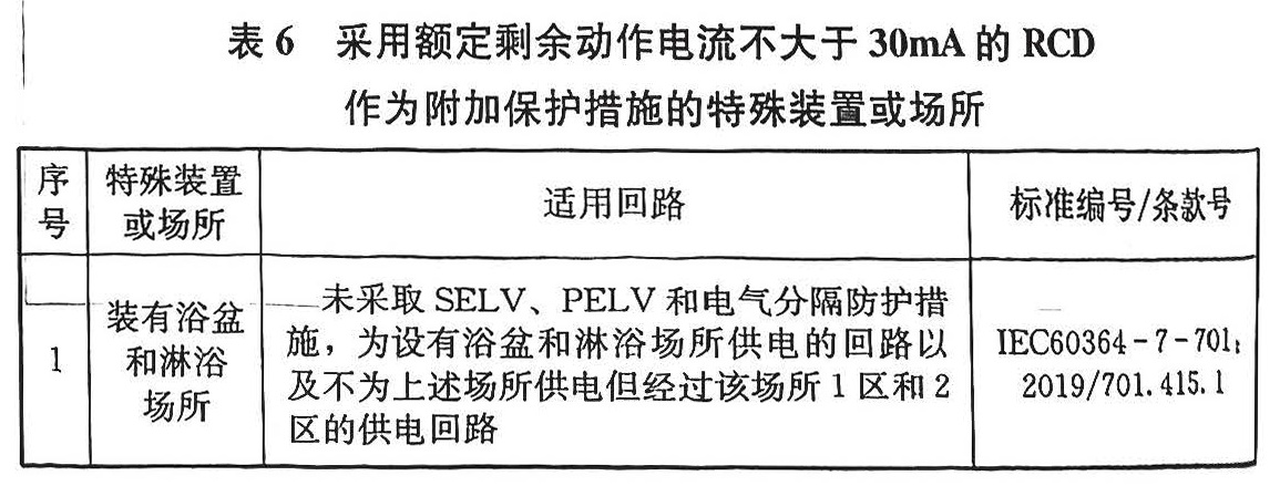 表6 采用额定剩余动作电流不大于30mA的RCD作为附加保护措施的特殊装置或场所