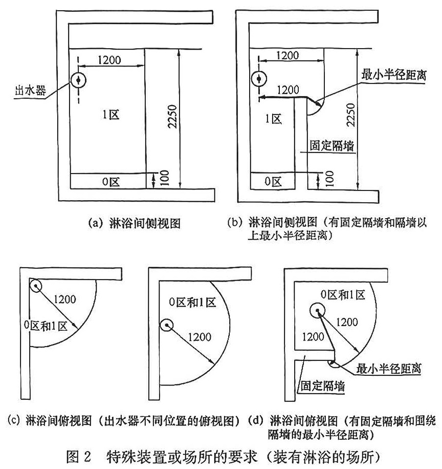 图2 特殊装置或场所的要求（装有淋浴的场所）