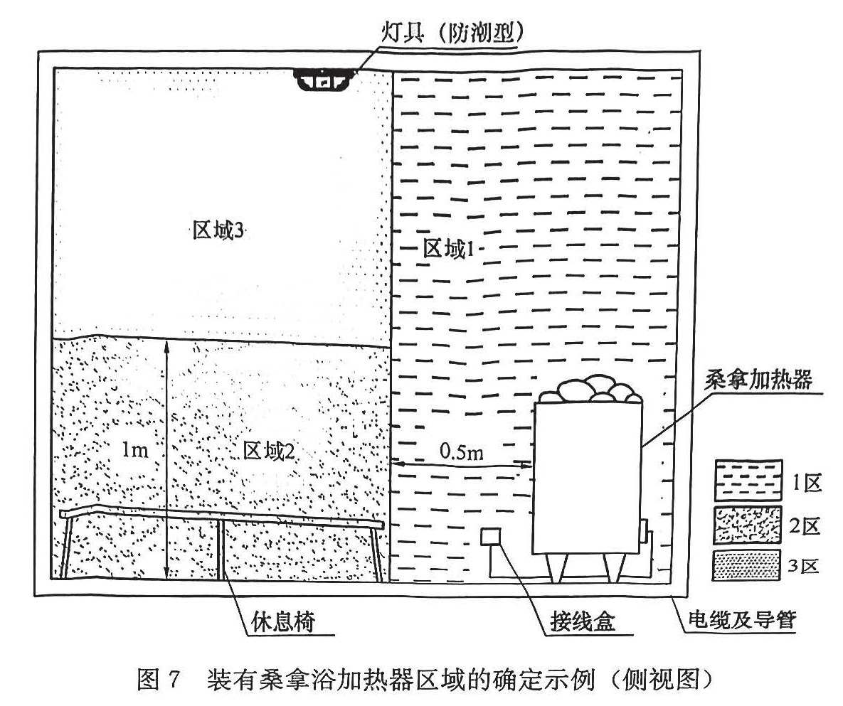 图7 装有桑拿浴加热器区域的确定示例（侧视图）