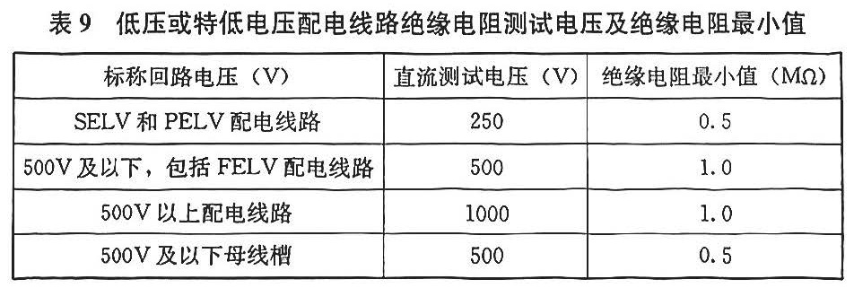 表9 低压或特低压配电线路绝缘电阻测试电压及绝缘电阻最小值