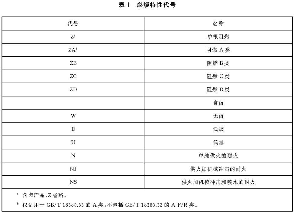 燃烧特性代号