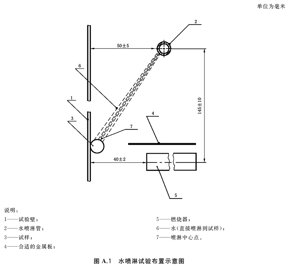 试验布置