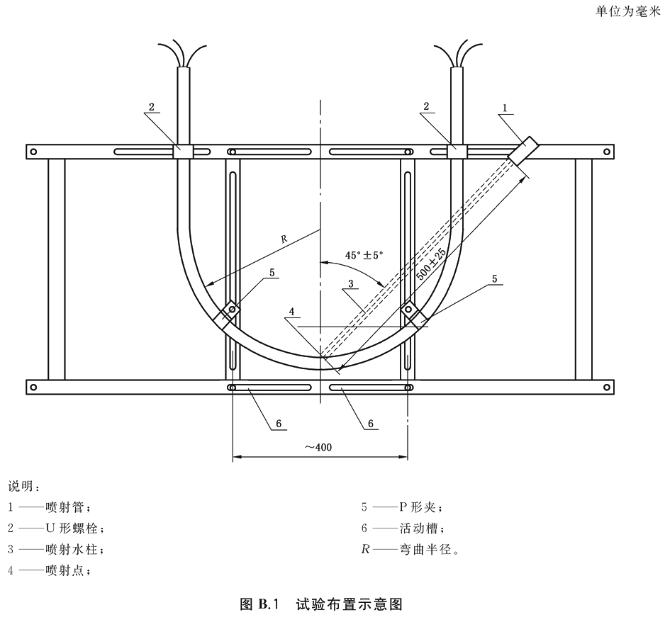 图B.1