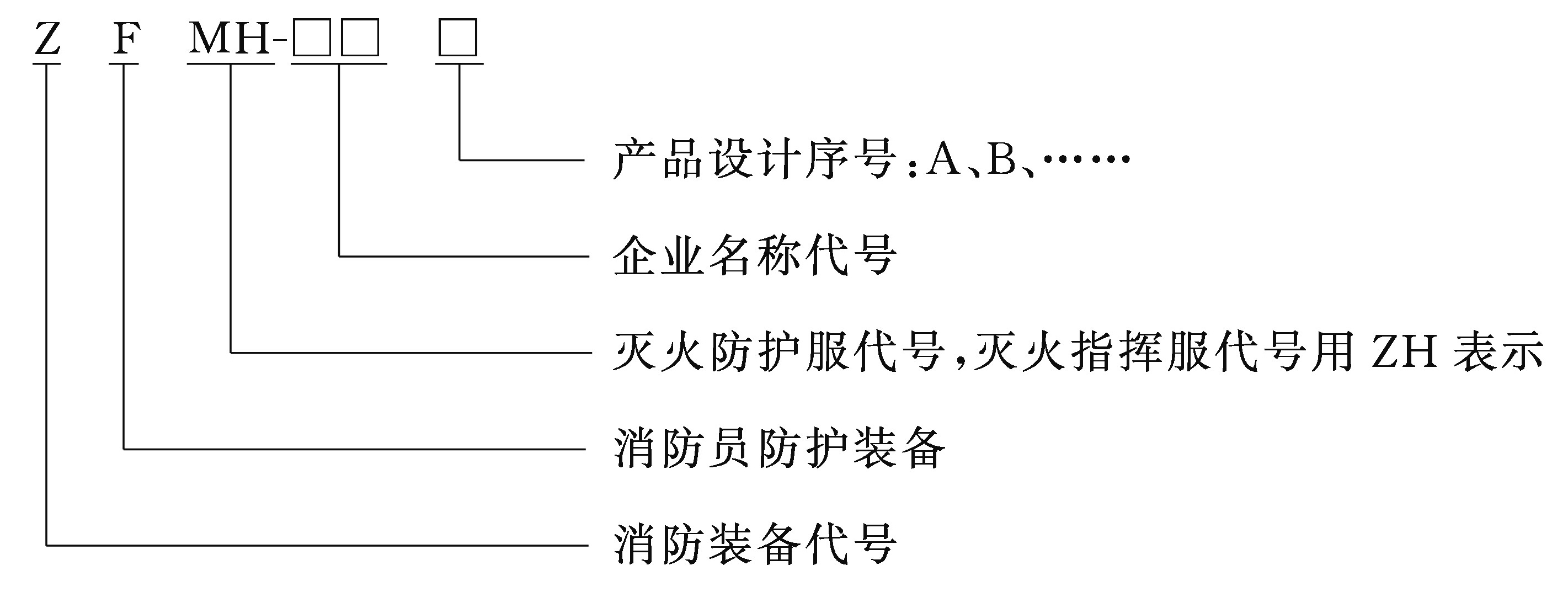 消防员灭火防护服的型号编制