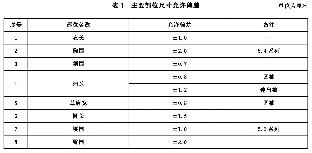 主要部位尺寸允许偏差