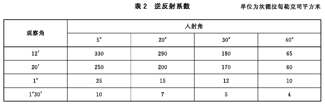 逆反射系数