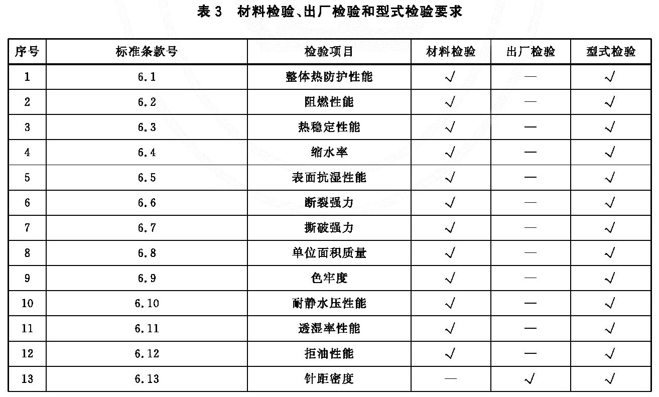 材料检验、出厂检验和型式检验要求