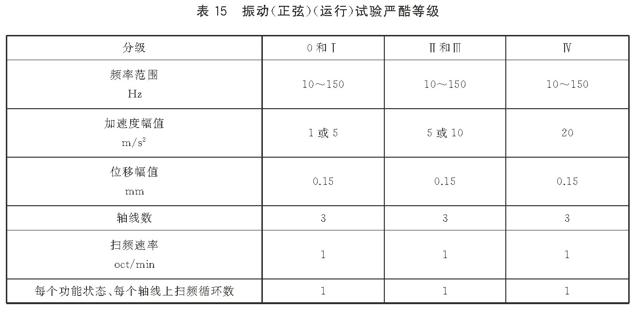 表15