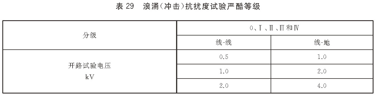 表29