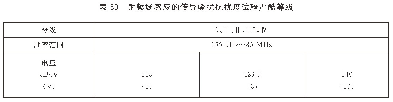 表30