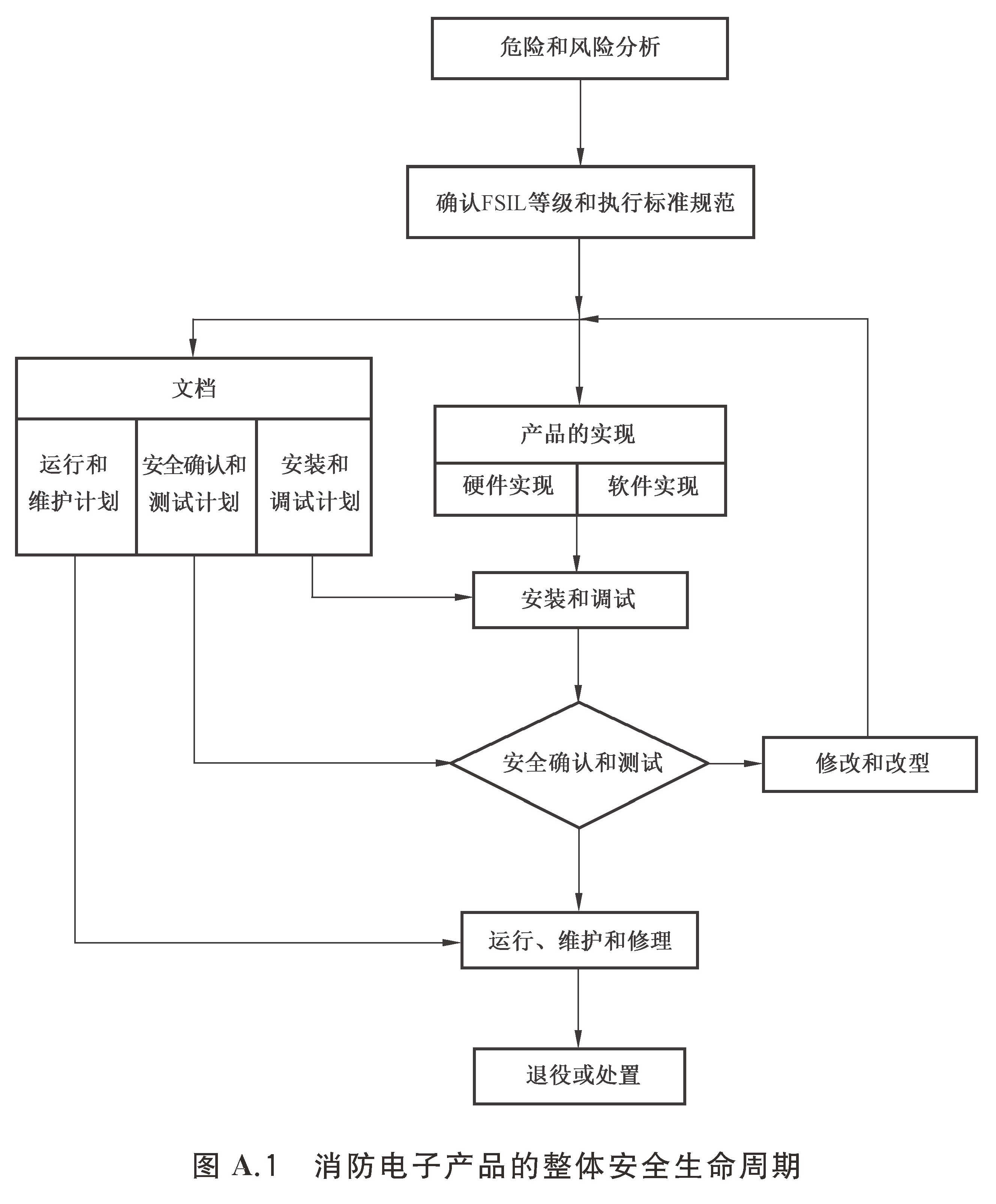 图A.1