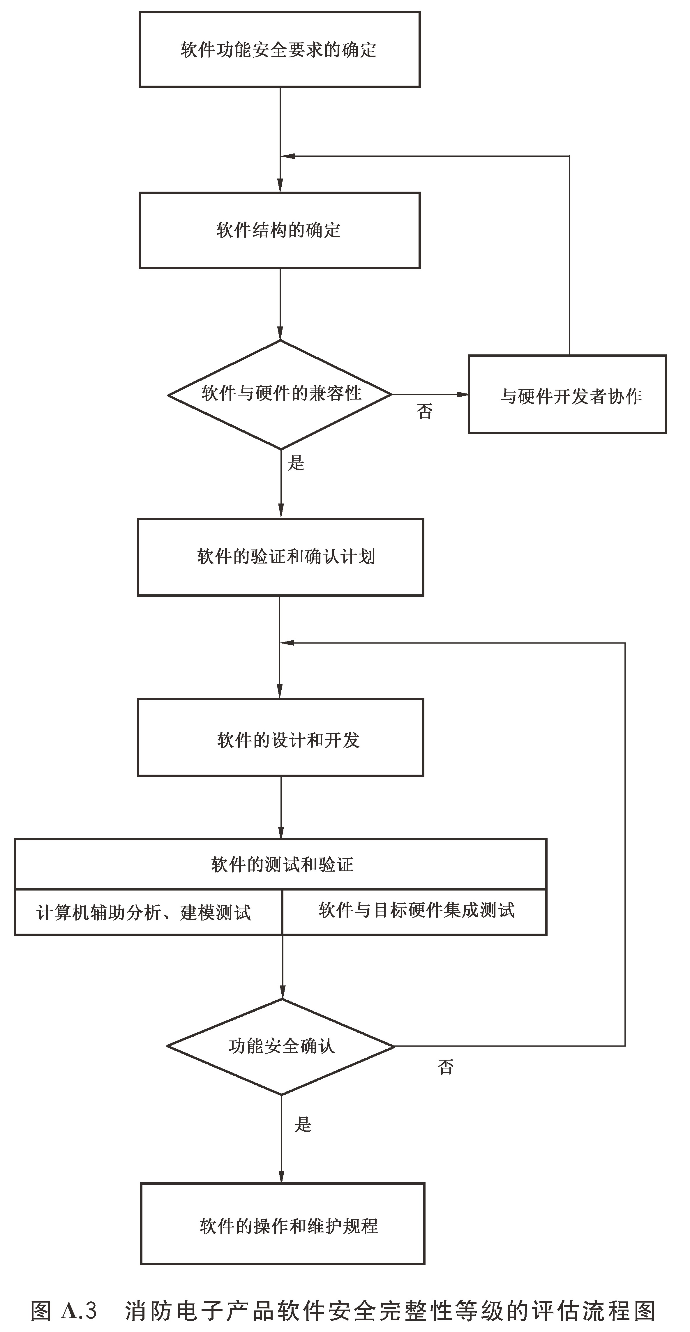 图A.3