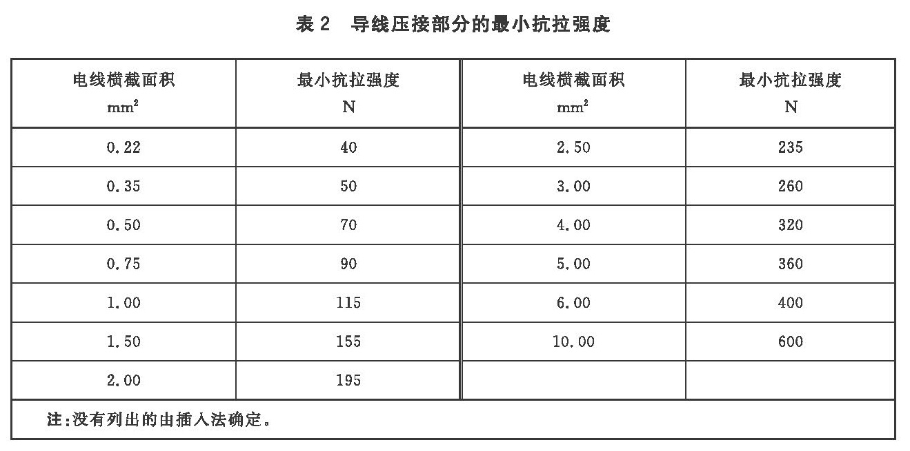 表2 导线压接部分的最小抗拉强度