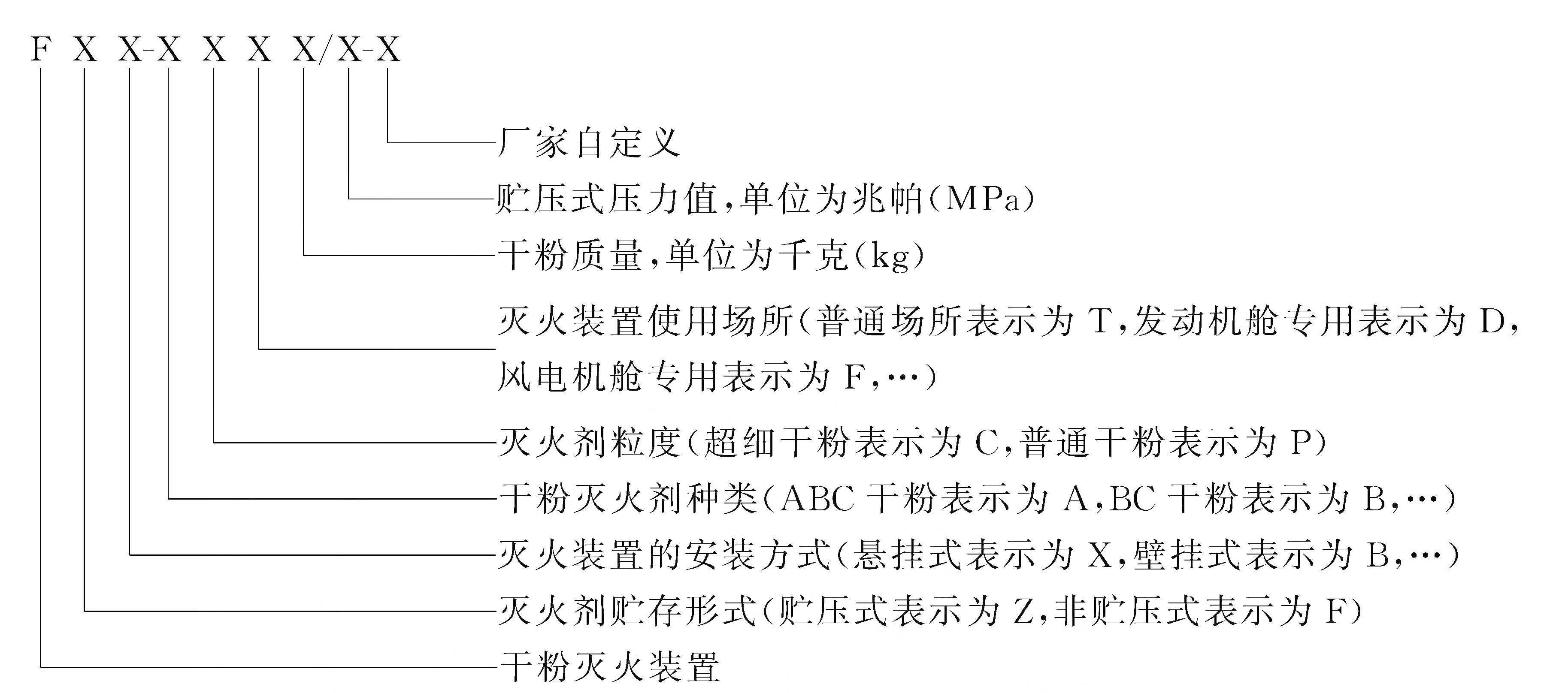  型号编制方法