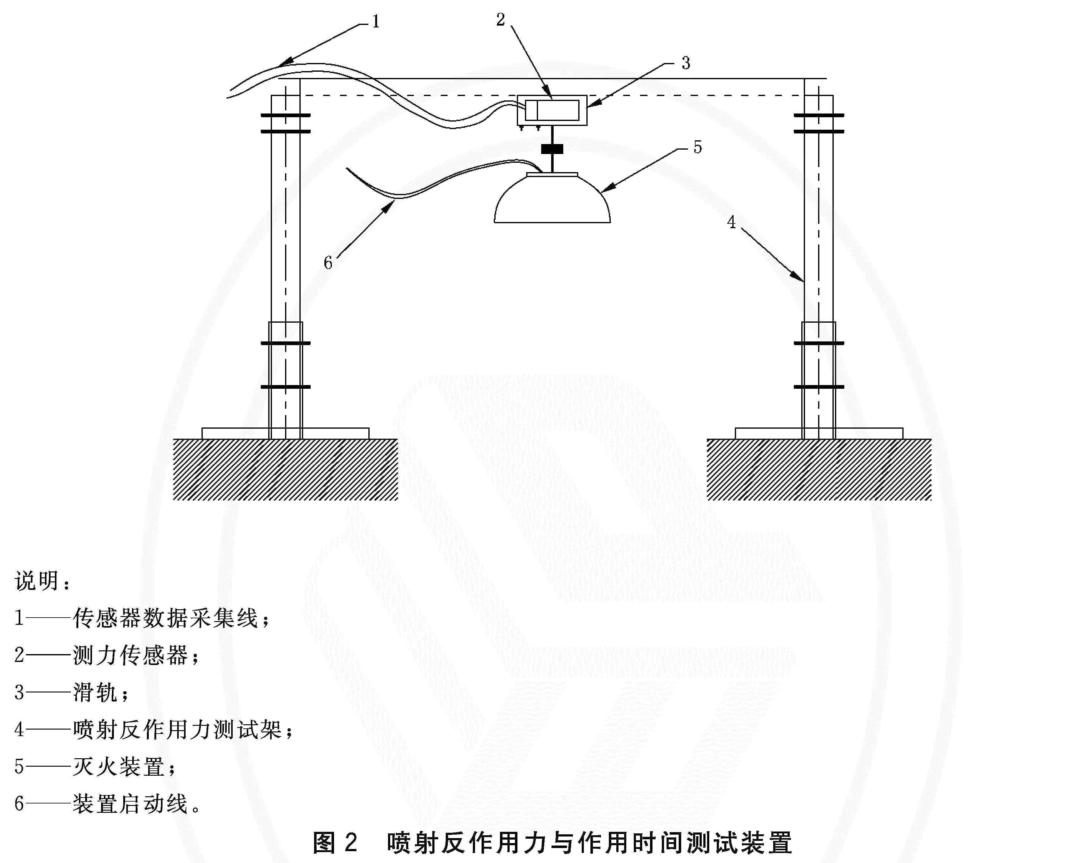 图2 喷射反作用力与作用时间测试装置  