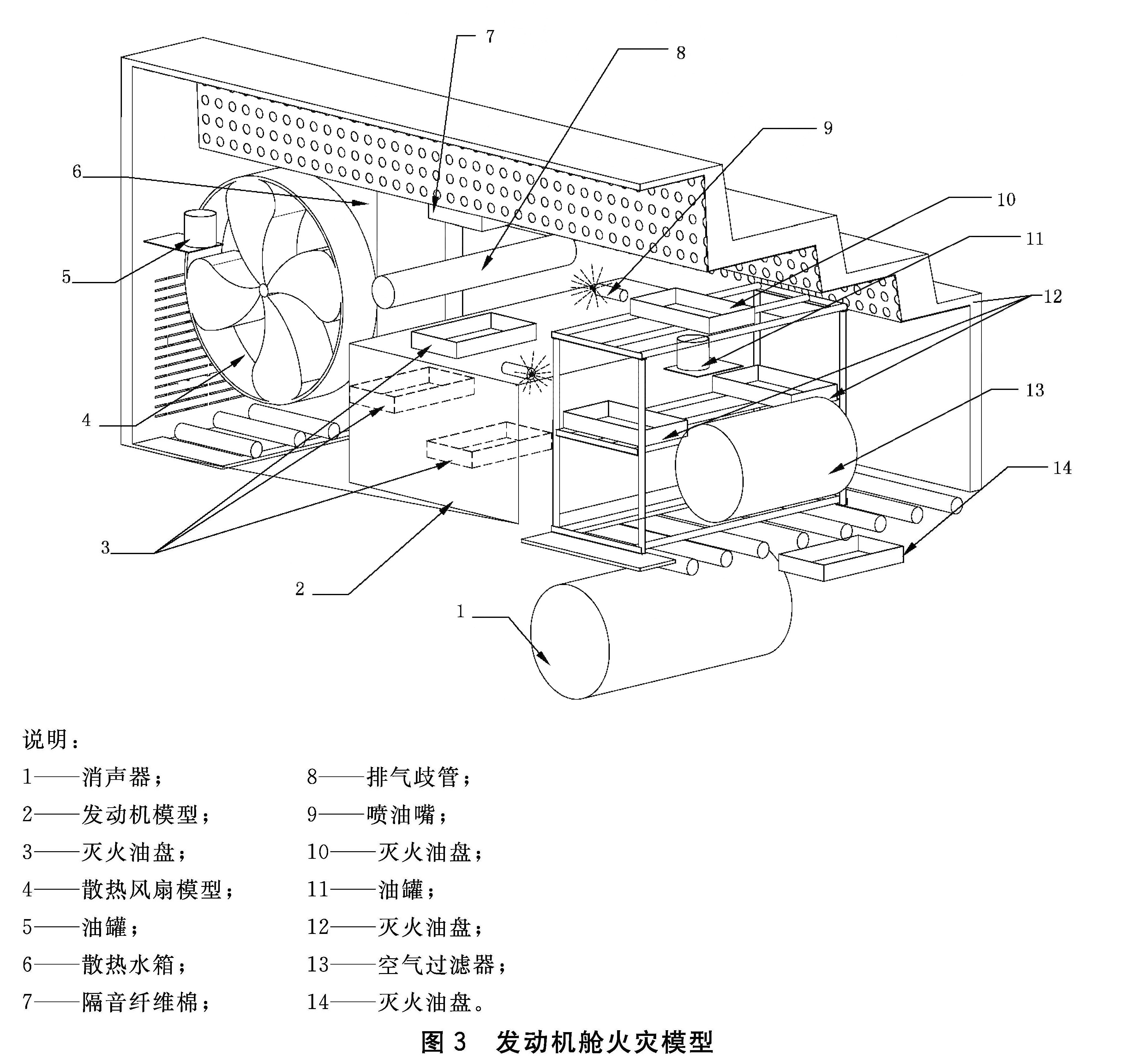 图3 发动机舱火灾模型