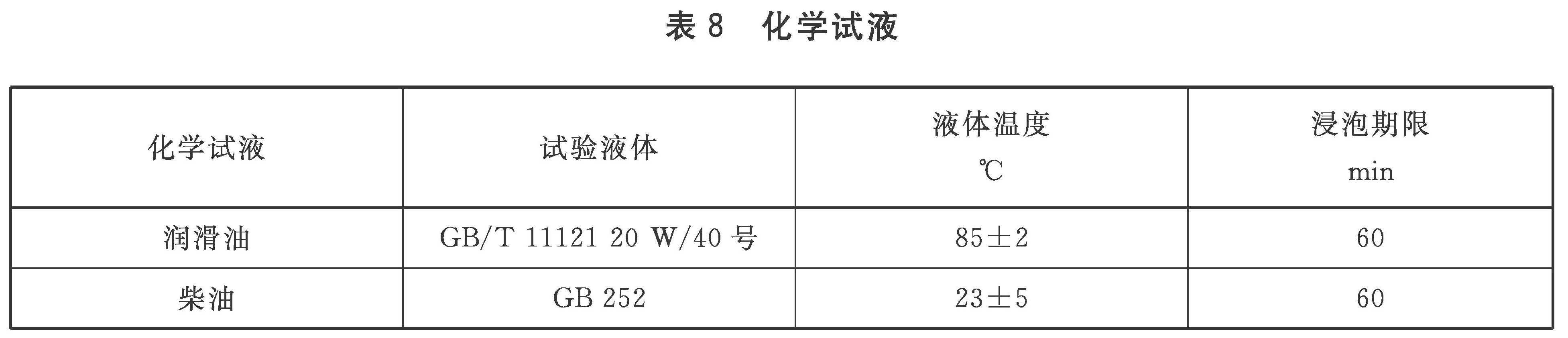 表8 化学试液