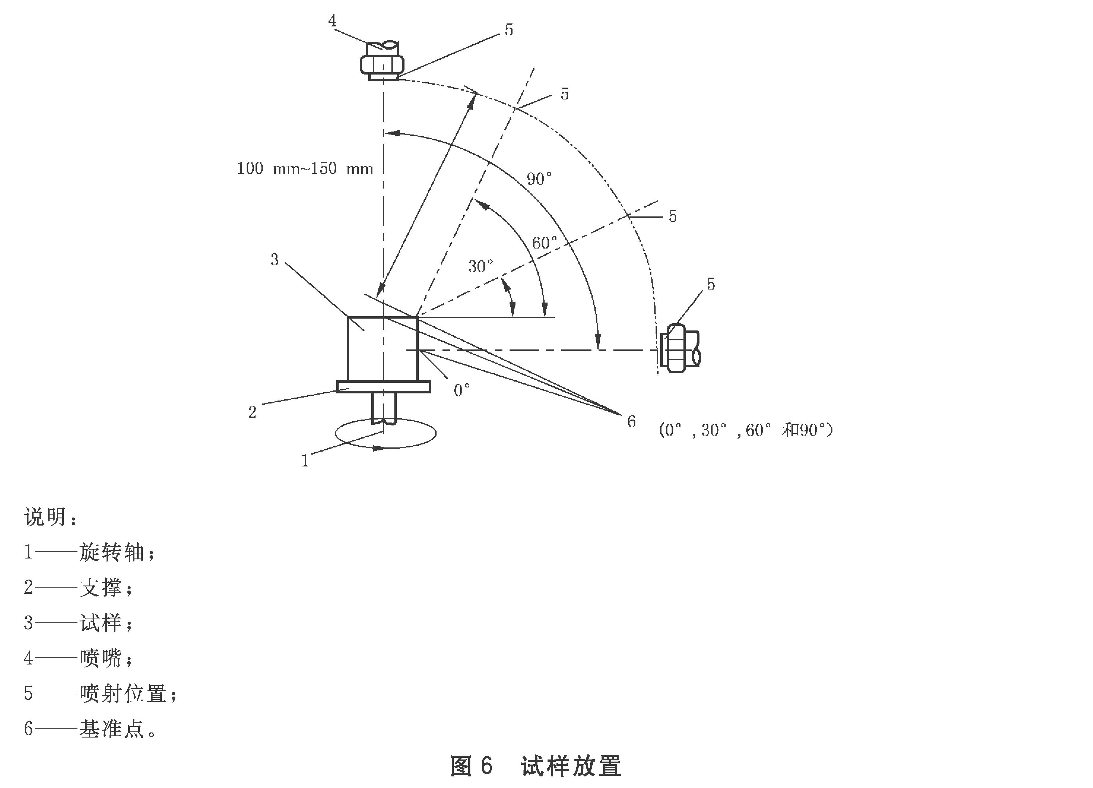 图6 试样放置