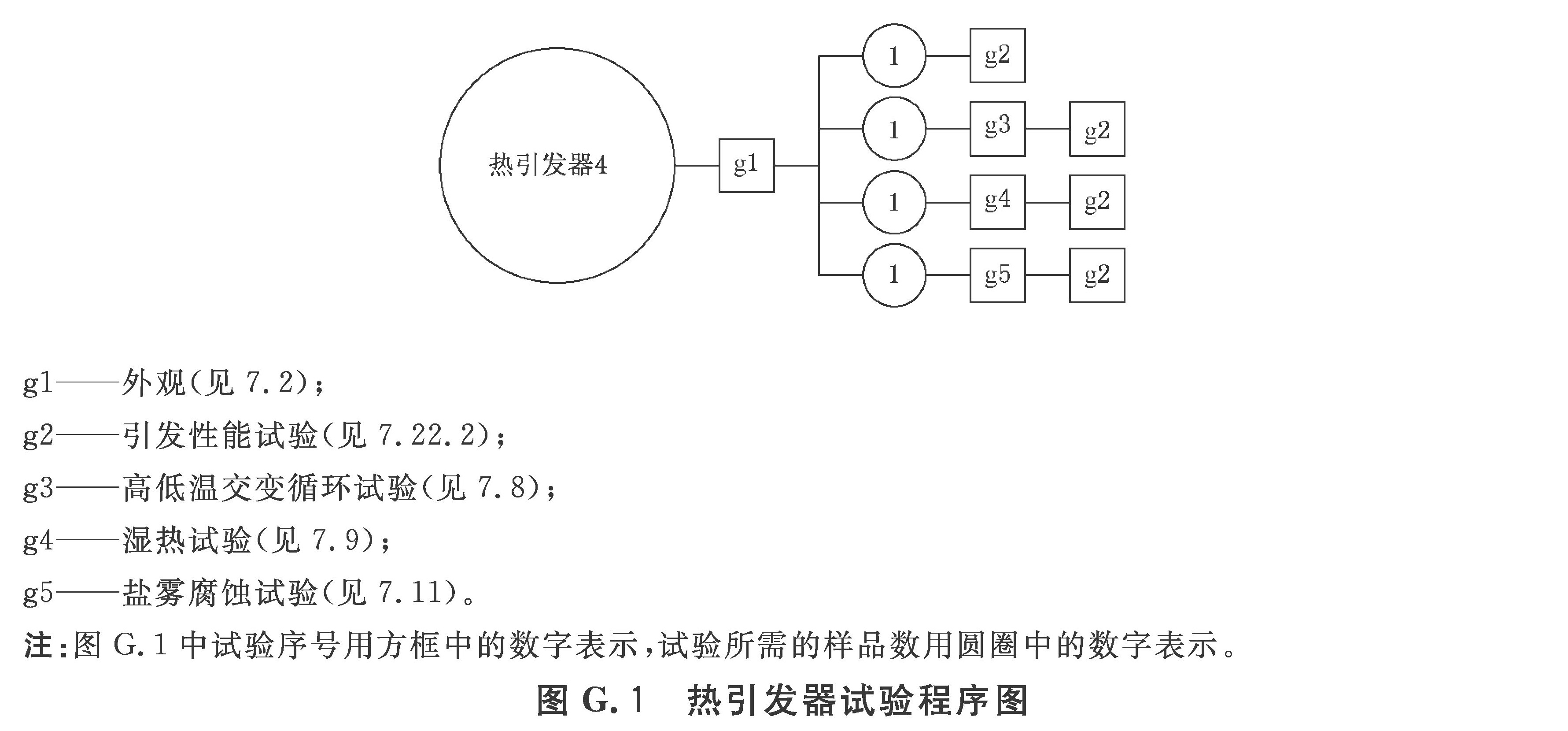 图G.1 压力指示器试验程序图  