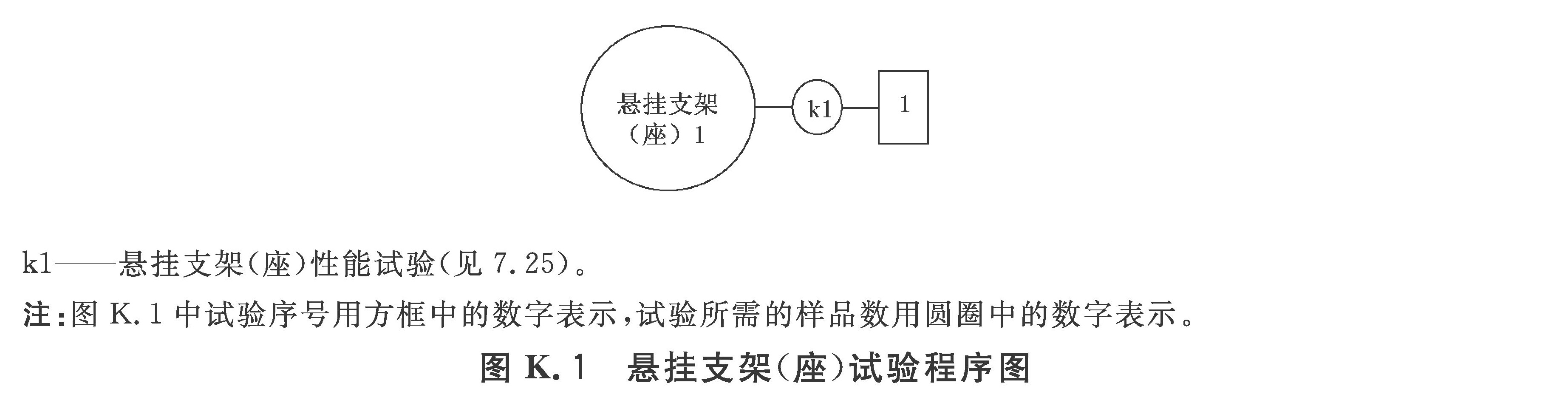 图K.1 悬挂支架（座）试验程序图