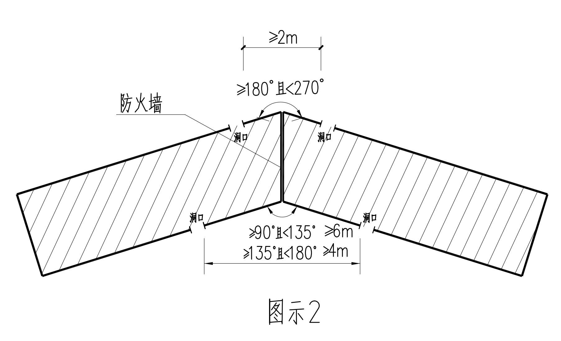 图示2