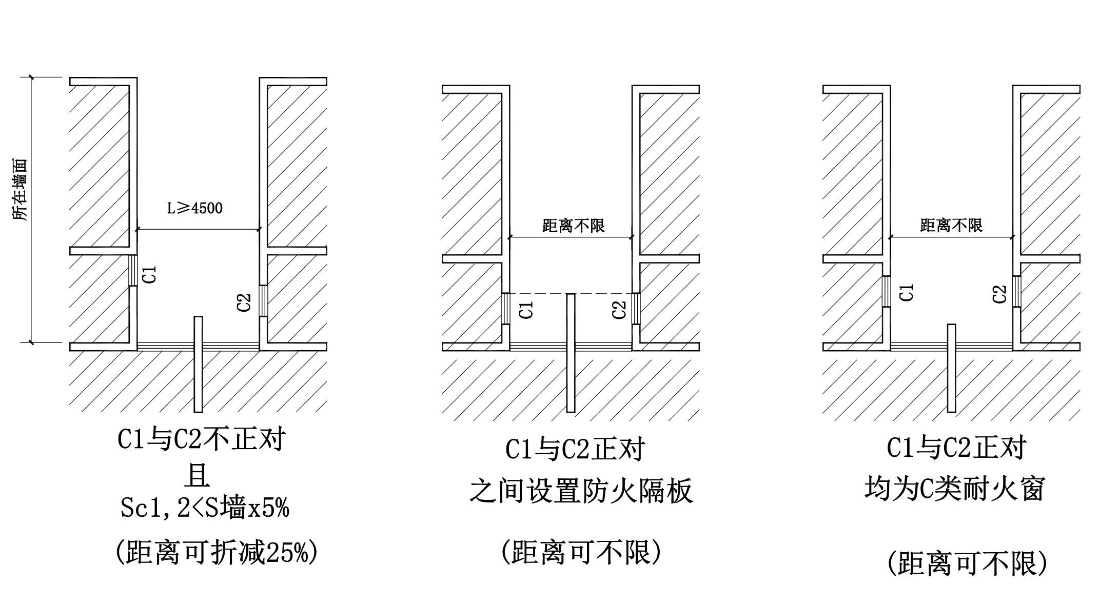 门、窗、洞口之间距离