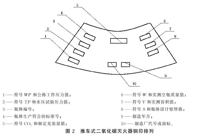 推车式二氧化碳灭火器钢印排列