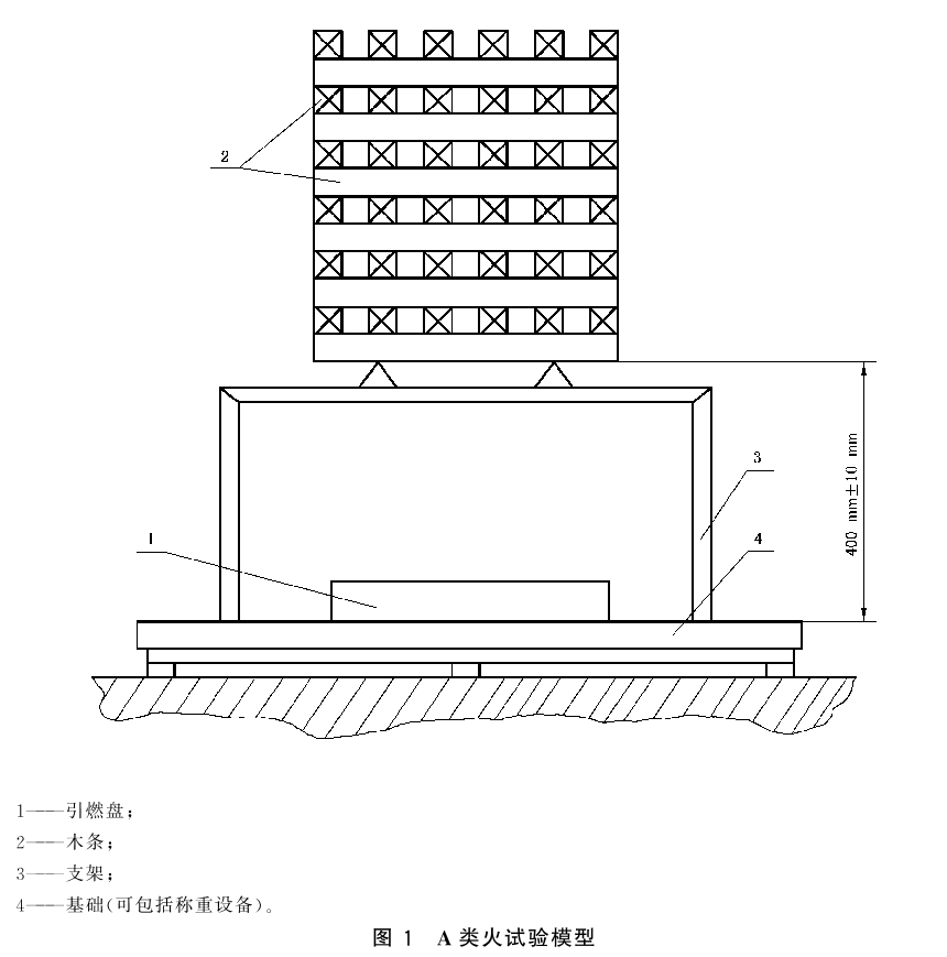 图1 A类火试验模型