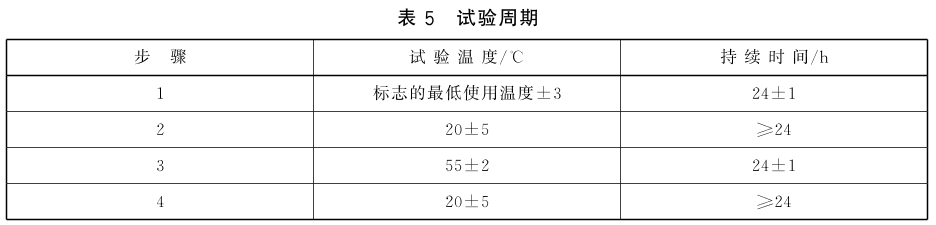 表5 试验周期