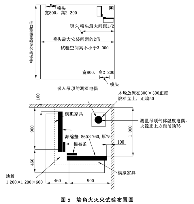 图5 墙角火灭火试验布置图