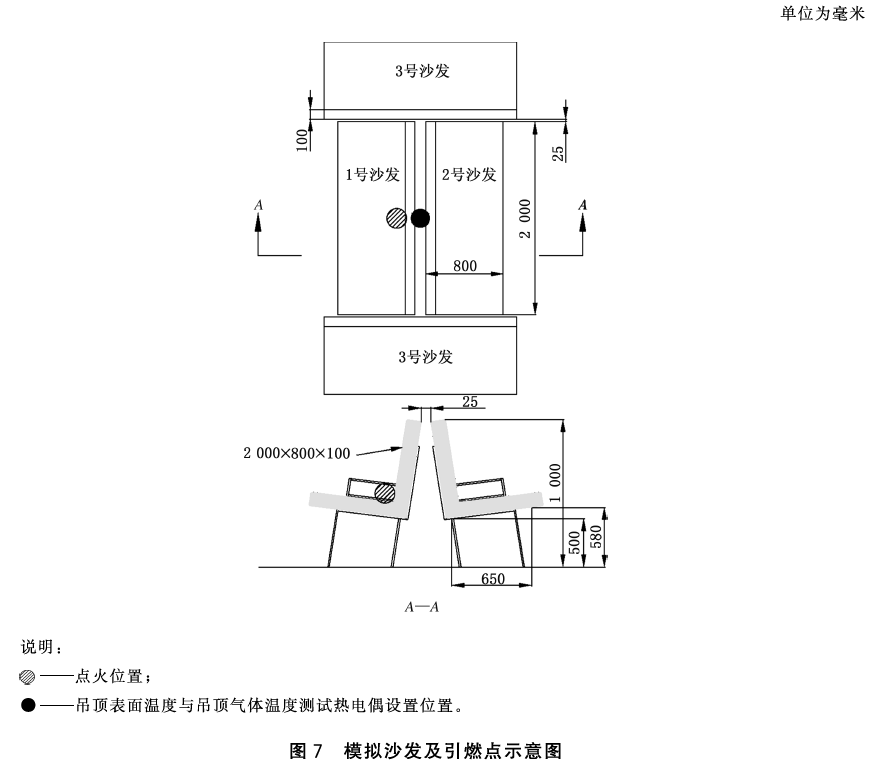 图7 模拟沙发及引燃点示意图