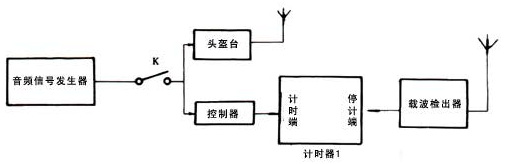 计时器1