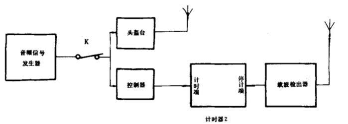 计时器2