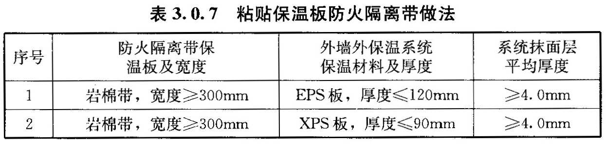 粘贴保温板防火隔离带做法