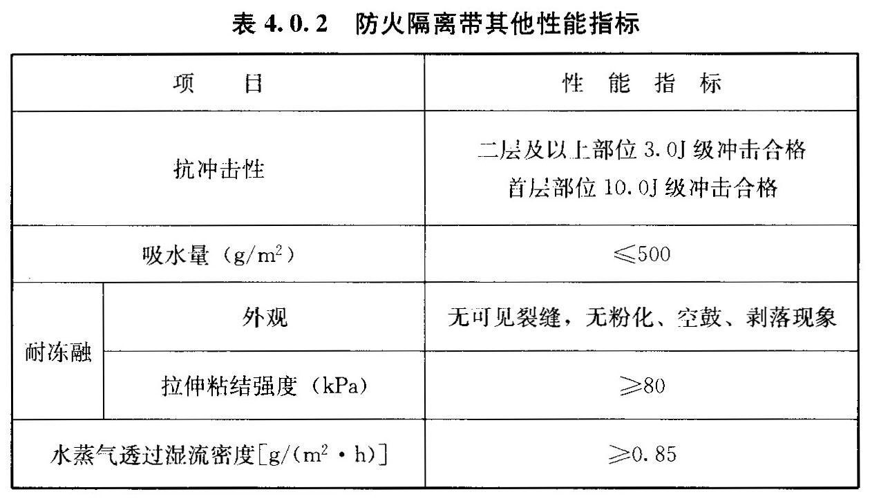 表4.0.2