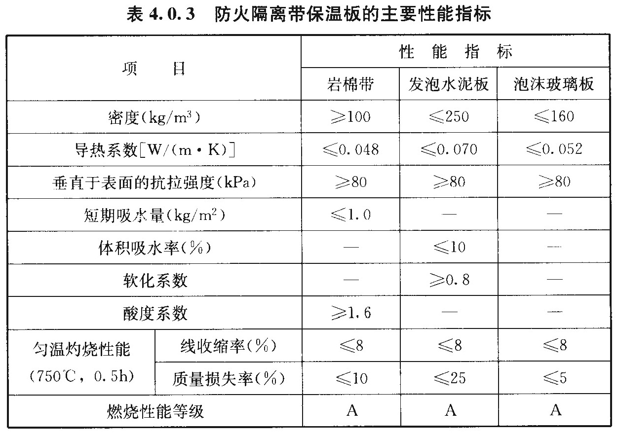 表4.0.3