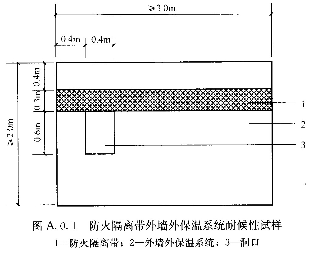 图A.0.1